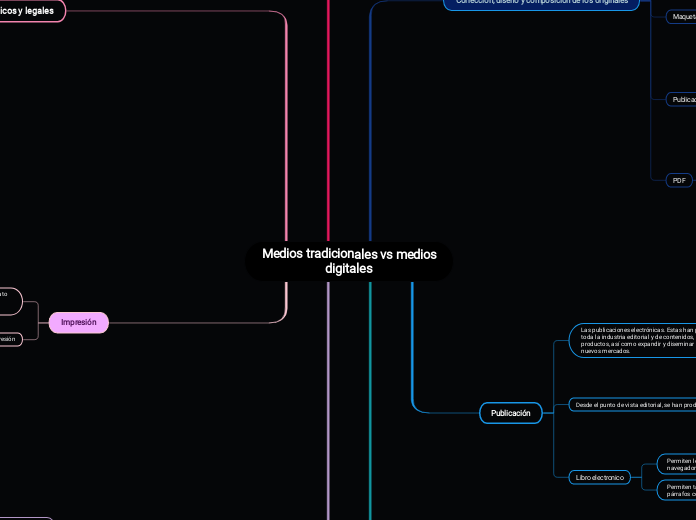 Medios tradicionales vs medios digitales