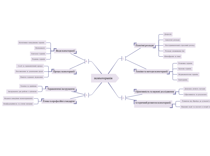 психотерапія