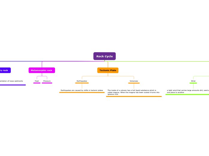 Rock Cycle