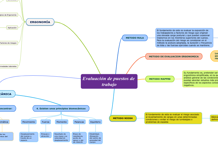 Evaluación de puestos de trabajo