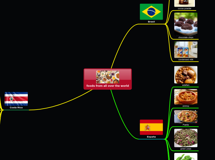 foods from all over the world