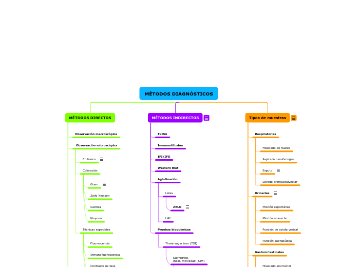 MÉTODOS DIAGNÓSTICOS