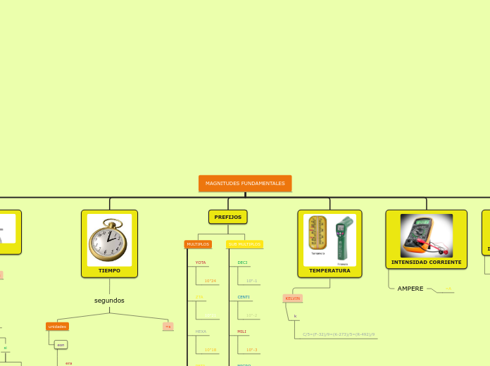 MAGNITUDES FUNDAMENTALES