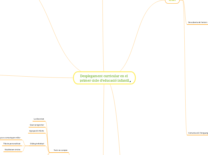 Desplegament curricular en el primer cicle d'educació infantil