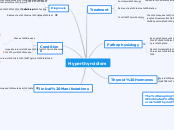 Hyperthyroidism