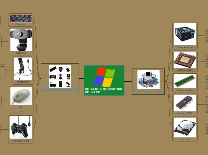 DIFERENTES DISPOSITIVOS DE UNA PC