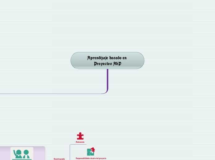 Aprendizaje basado en Proyectos AbP