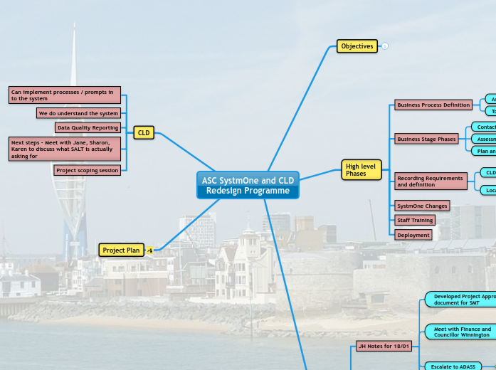 ASC SystmOne and CLD
Redesign Programme