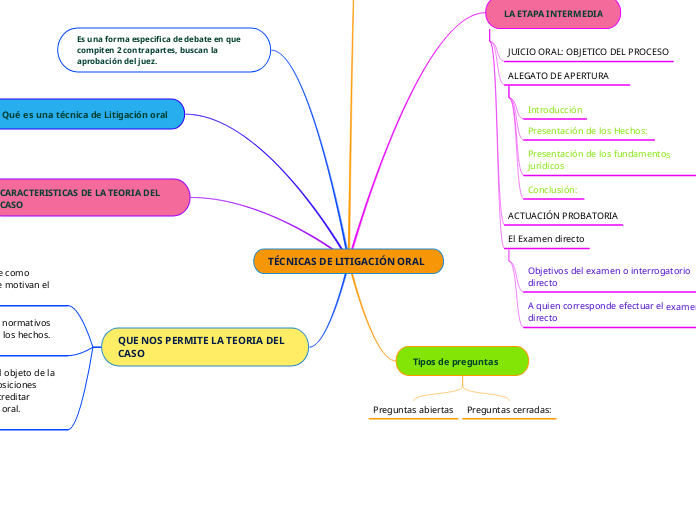 TÉCNICAS DE LITIGACIÓN ORAL