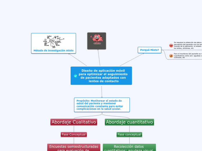 Diseño de aplicación móvil para optimizar el seguimiento de pacientes adaptados con lentes de contacto