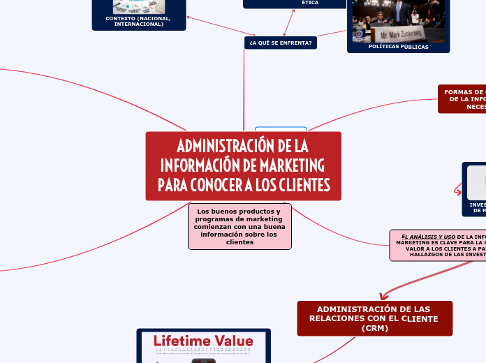 ADMINISTRACIÓN DE LA INFORMACIÓN DE MARKETING PARA CONOCER A LOS CLIENTES