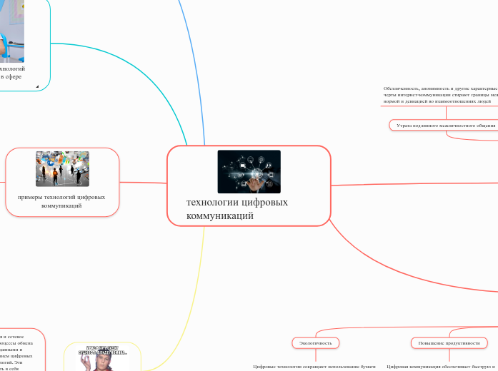 технологии цифровых коммуникаций