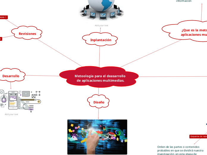 Metoologia para el deasarrollo de aplicaciones multimedias.