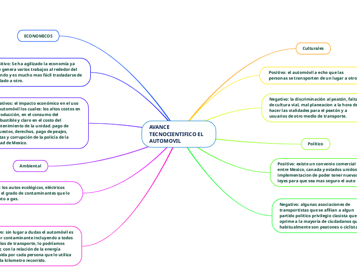 AVANCE TECNOCIENTIFICO EL AUTOMOVIL