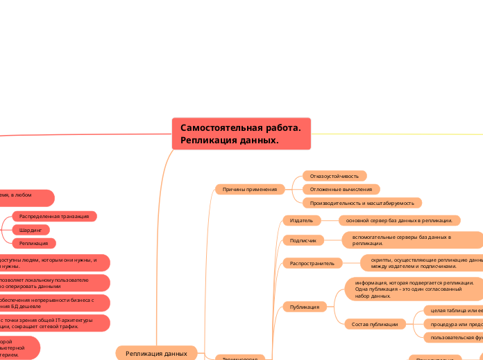 Самостоятельная работа. Репликация данных.
