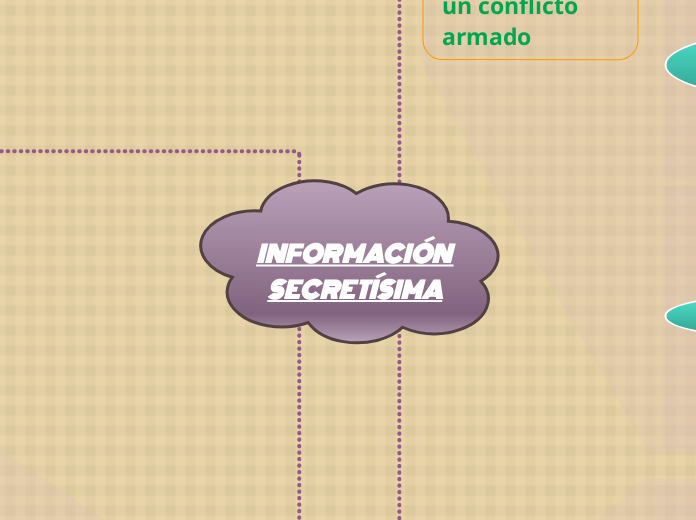 INFORMACIÓN SECRETÍSIMA