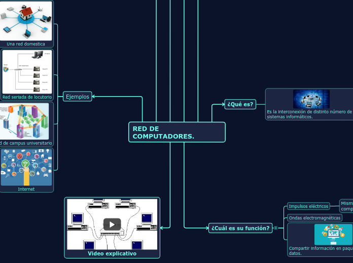 RED DE COMPUTADORES.