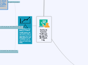 Sample Mind Map