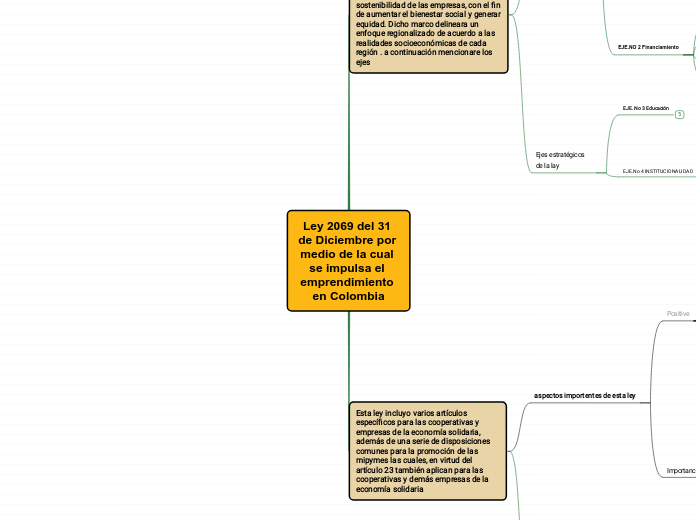 Ley 2069 del 31 de Diciembre por medio de la cual se impulsa el emprendimiento en Colombia