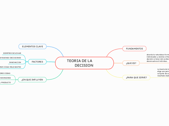 TEORIA DE LA          DECISION 