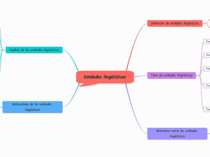 Unidades lingüísticas