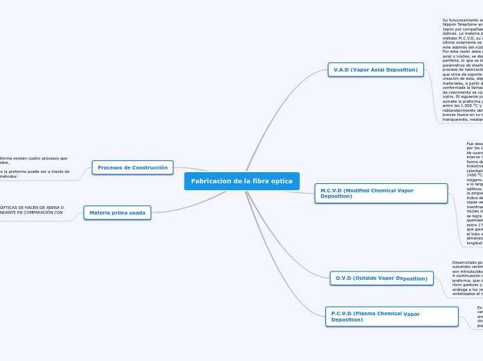 Fabricacion de la fibra optica