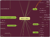 network analysis