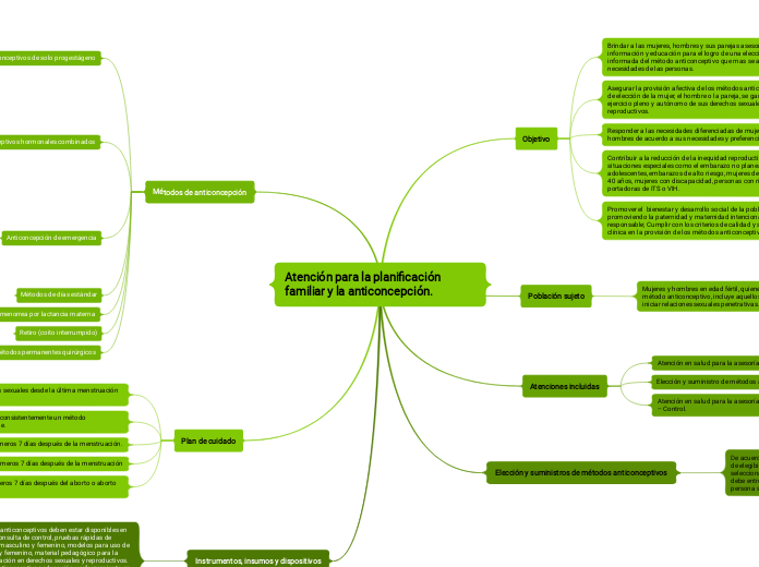 Atención para la planificación familiar y la anticoncepción.