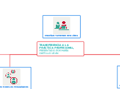 TRANSFERENCIA A LA PRÁCTICA PROFESIONAL, PRESENTADO POR MARÍA CASTILLO USÁN