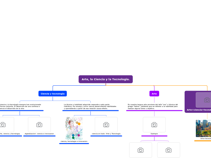 Arte, la Ciencia y la Tecnología.