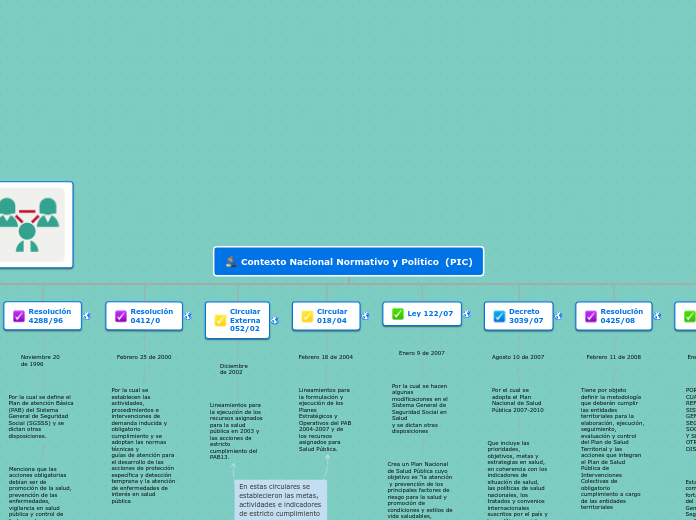 Contexto Nacional Normativo y Político  (PIC)