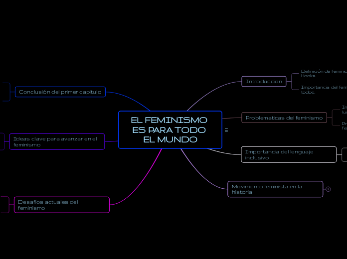 Feminismo en el siglo XXI