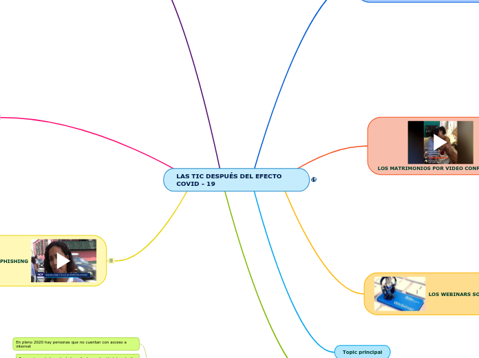 LAS TIC DESPUÉS DEL EFECTO       COVID - 19