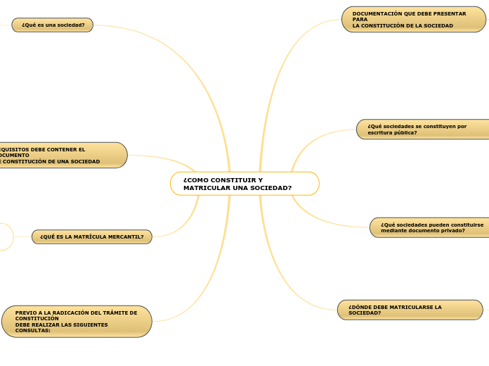 ¿COMO CONSTITUIR Y MATRICULAR UNA SOCIEDAD?