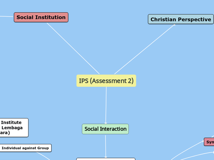 IPS (Assessment 2)