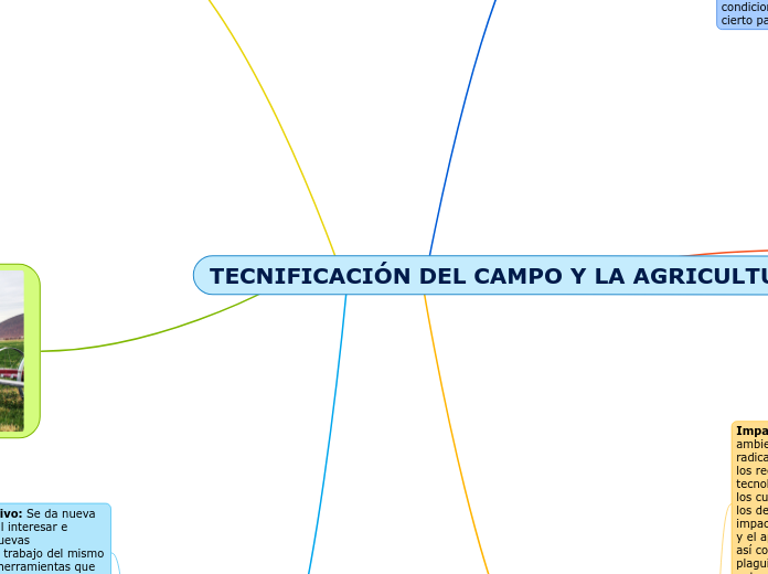 TECNIFICACIÓN DEL CAMPO Y LA AGRICULTURA