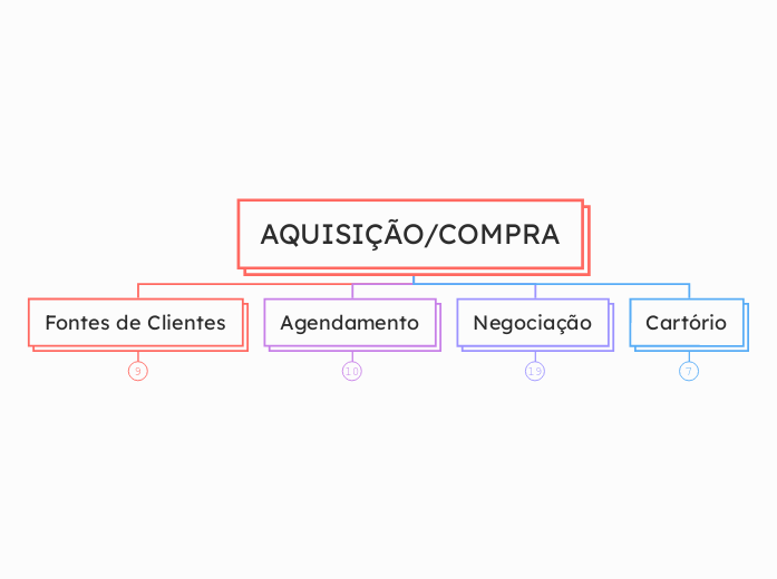 AQUISIÇÃO/COMPRA