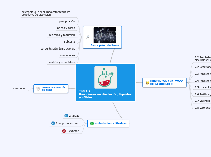 Tema 2 
Reacciones en disolución, líquidos y sólidos