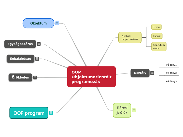 OOP
Objektumorientált
programozás