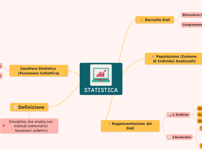 STATISTICA