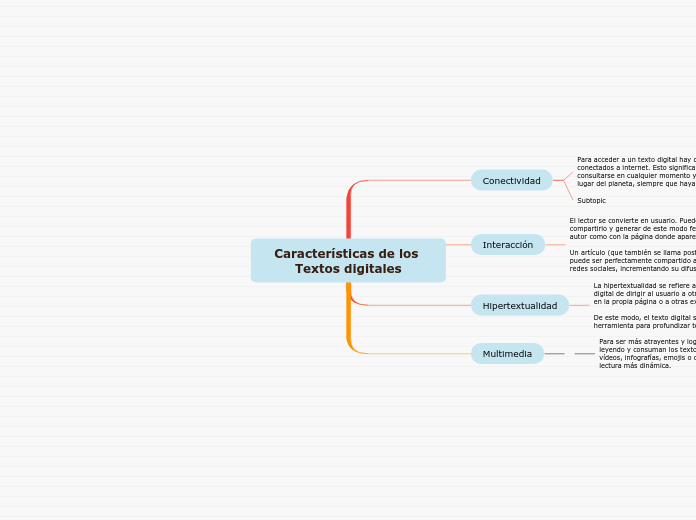 Características de los Textos digitales