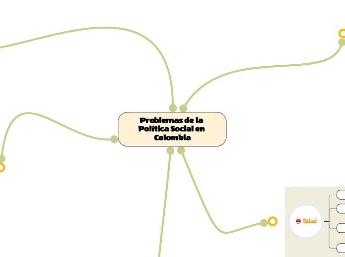 Problemas de la Política Social en Colombia