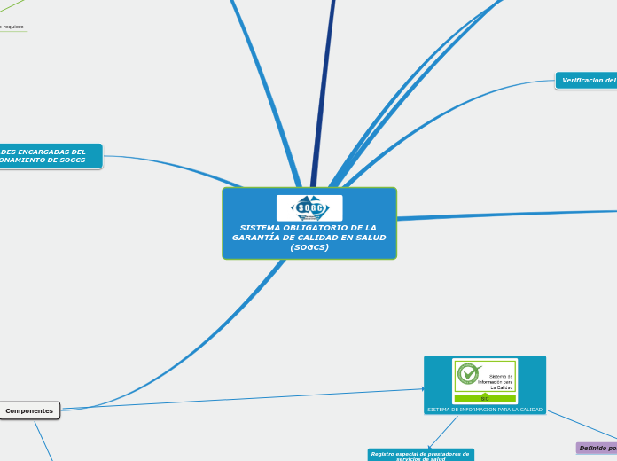 SISTEMA  OBLIGATORIO  DE LA GARANTIA DE CALIDAD EN SALUD