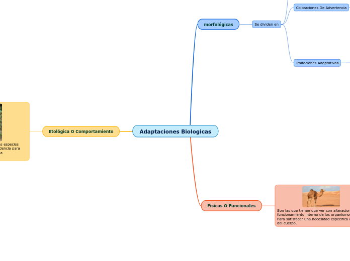 Adaptaciones Biologicas