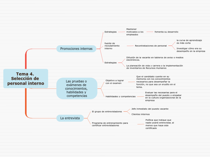 Tema 4. Selección de personal interno