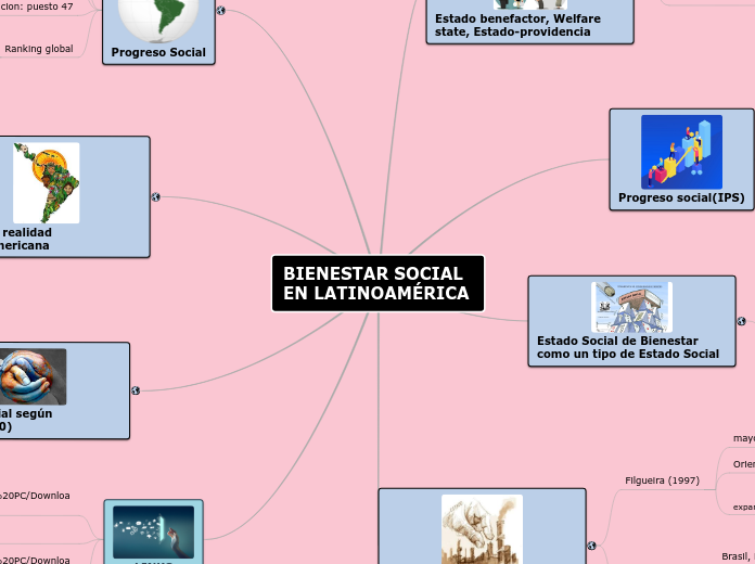 BIENESTAR SOCIAL EN LATINOAMÉRICA