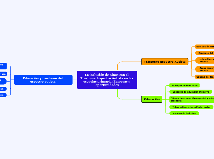 La inclusión de niños con el Trastorno Espectro Autista en las escuelas primaria: Barreras y oportunidades