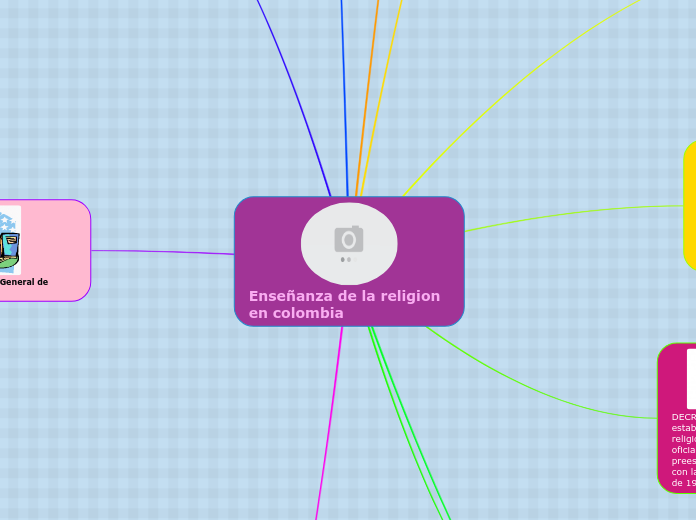 Enseñanza de la religion en colombia