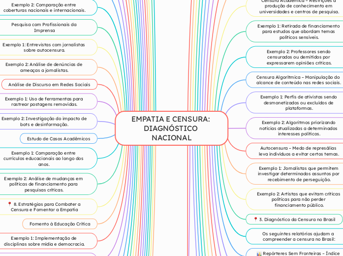 EMPATIA E CENSURA: DIAGNÓSTICO NACIONAL