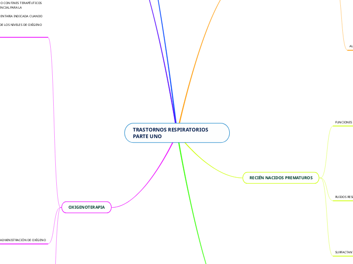 TRASTORNOS RESPIRATORIOS PARTE UNO